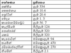 nutrition_info_table